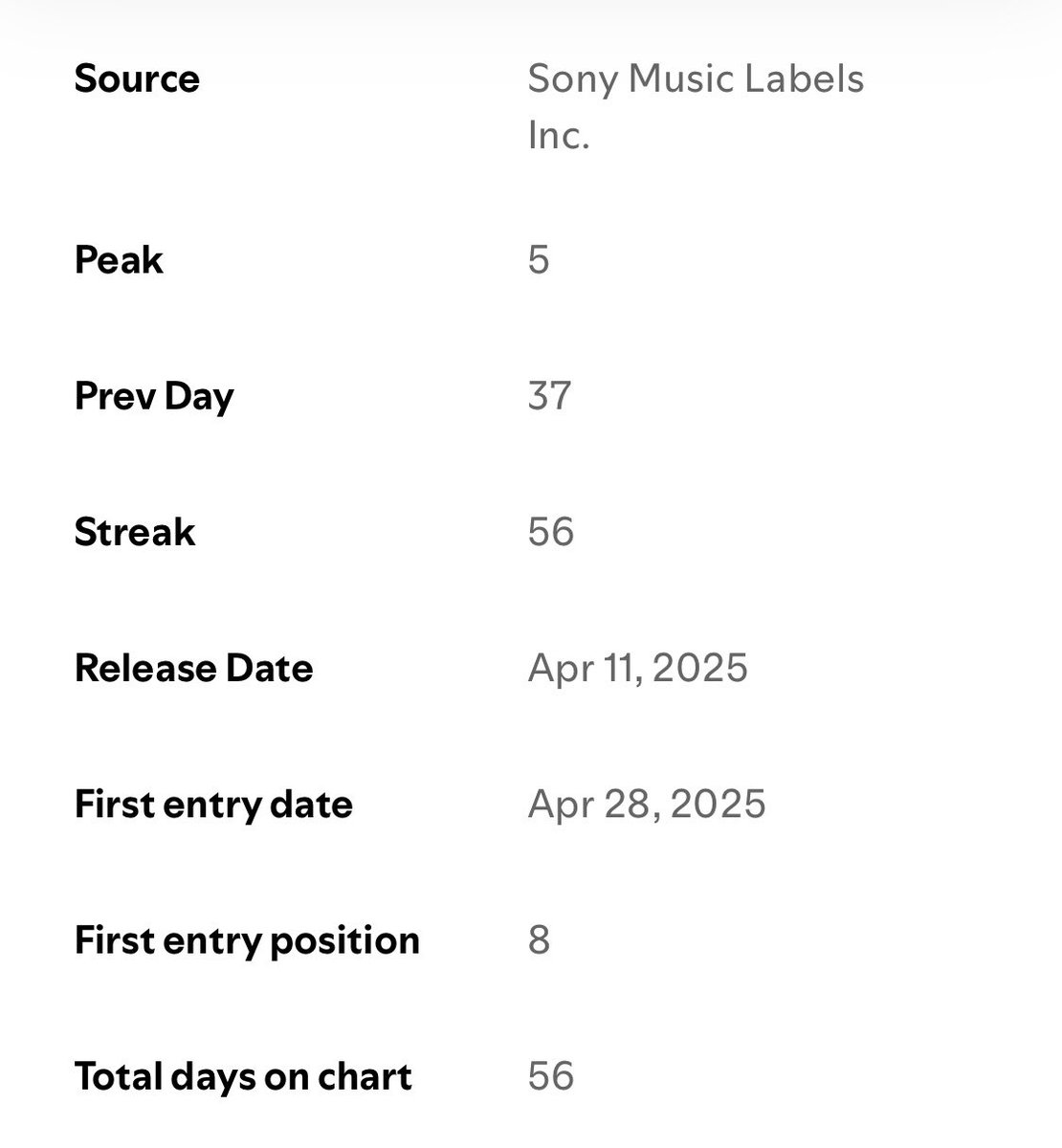 penguinscenehaz's tweet image. MONTAGEシェア 6月22日付けで56日連続ランクインだ！あと4日で60日👀
  #Spotify_中島健人
 open.spotify.com/track/35lRjn0g…