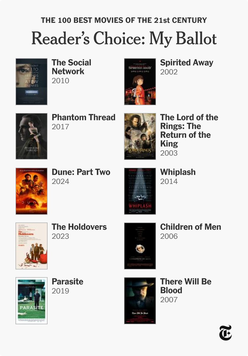 Since everyone else is doing it on here, I thought I might jump on the trend. Here is my ballot for the top ten best films of the 21st century.