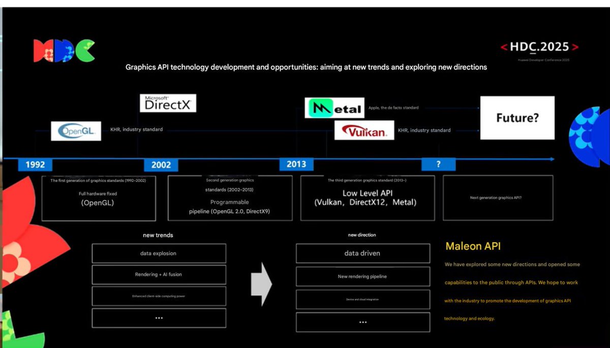 Metal Api Like Maleoon API. Apple's Metal API improves the iPhone camera by ...