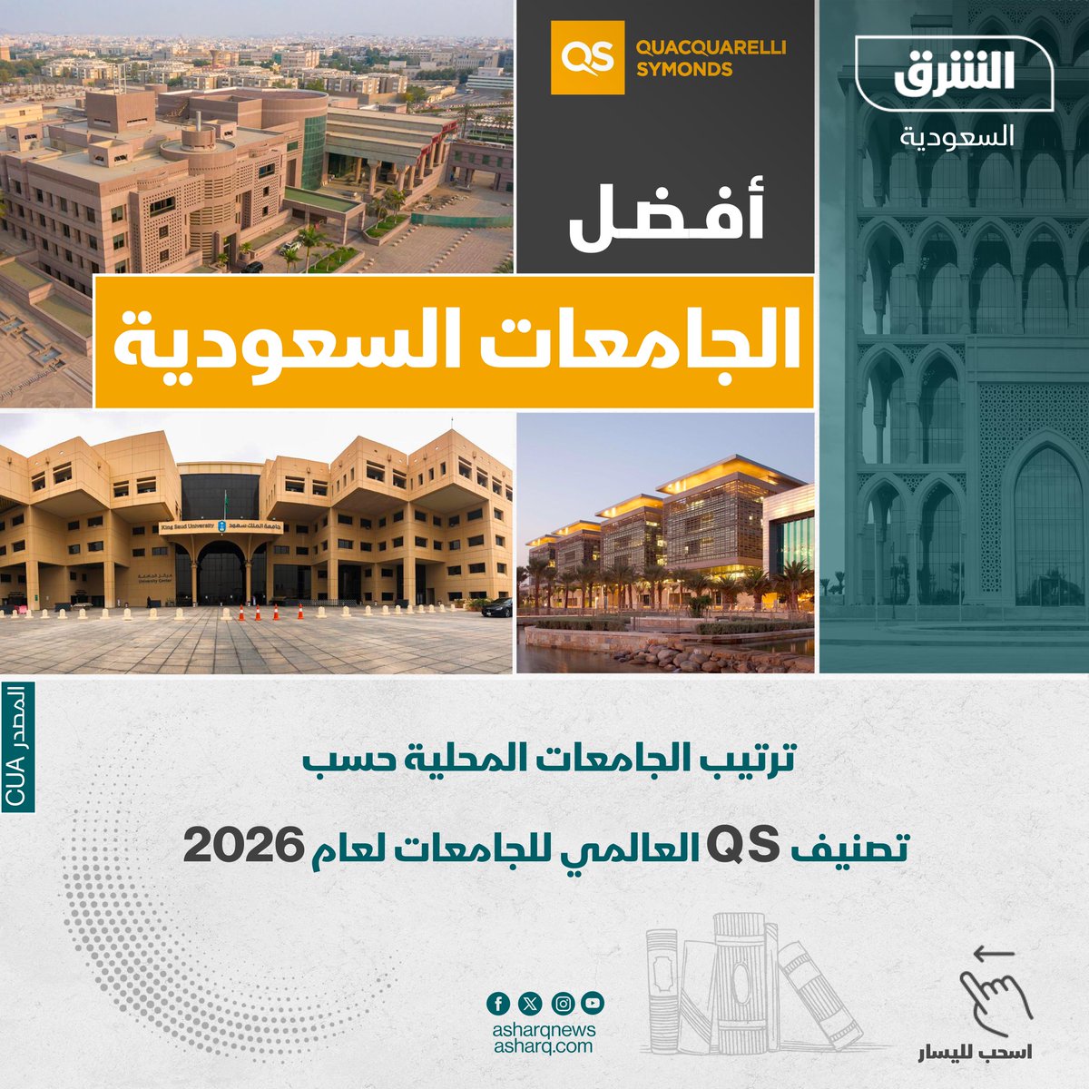 ترتيب الجامعات المحلية حسب تصنيف QS العالمي للجامعات لعام 2026
#الشرق_السعودية
