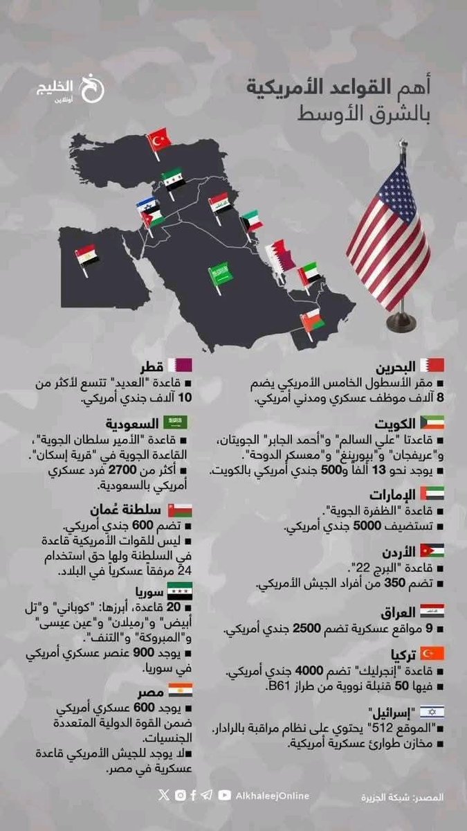 نقولها بكل اعتزاز و فخر الجزائر دولة سيادية ليس بها قواعد عسكرية اجنبية ❤️🇩🇿🫶
#طهران #الحرب_بدأت_الان #الدوحة #البحرين  #الامارات #أمريكا #الكويت #الشرق_الأوسط #إيران