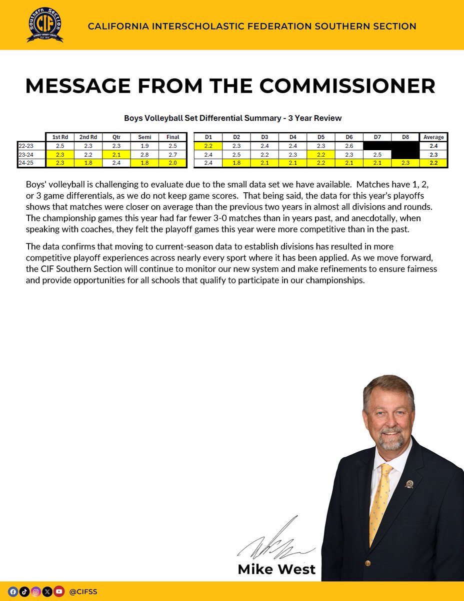 CIFSS's tweet image. Message from the Commissioner 📩