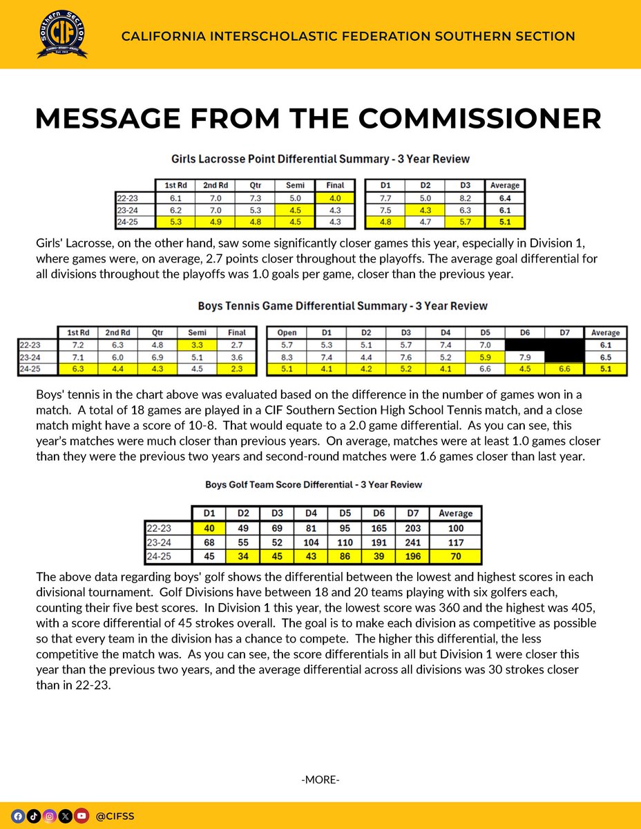 CIFSS's tweet image. Message from the Commissioner 📩
