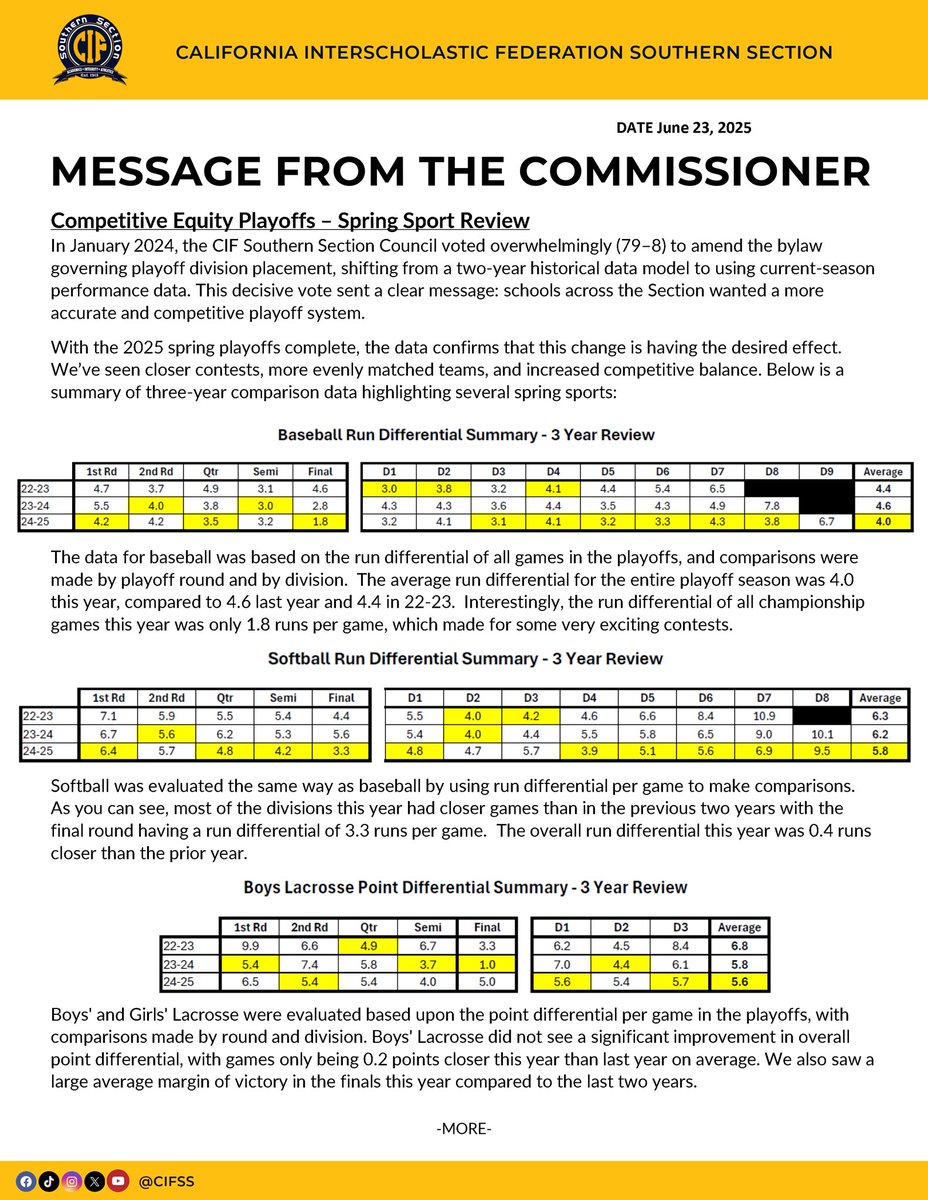 CIFSS's tweet image. Message from the Commissioner 📩