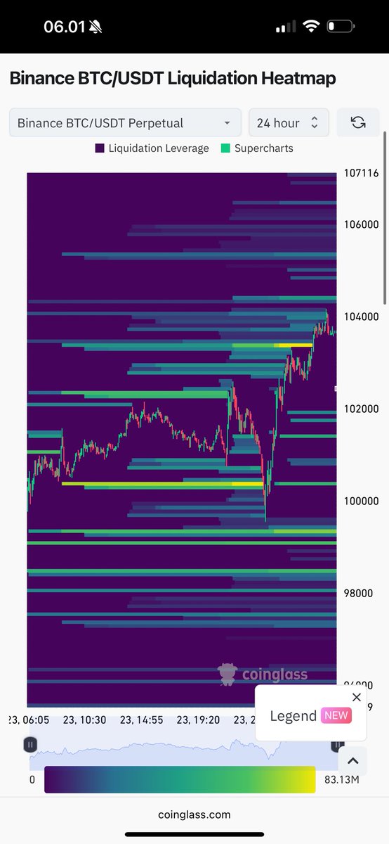 Dalam 24 jam terakhir terjadi pembantaian long dan short bersamaan

Planku masih sama
Jika dikasi pump yg signifikan maka aku akan gunakan untuk buang barang lagi

Terakhir kali aku buang barang jadi
80% usdt
20% crypto

Next pump aku mau jadikan 100% usdt dan bangun villa di