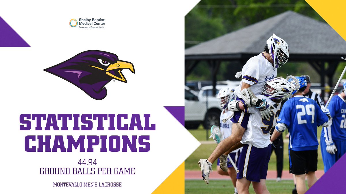 Montevallo Falcons (@umfalcons) on Twitter photo STATISTICAL CHAMPS 🤯
<a href="/Montevallo_MLax/">Montevallo Men's Lacrosse.</a> has earned an NCAA Statistical Championship with an average of 44.94 ground balls per game 💪
📰 tinyurl.com/28xfacnb
#TogetherWeRise STATISTICAL CHAMPS 🤯
<a href="/Montevallo_MLax/">Montevallo Men's Lacrosse.</a> has earned an NCAA Statistical Championship with an average of 44.94 ground balls per game 💪
📰 tinyurl.com/28xfacnb
#TogetherWeRise