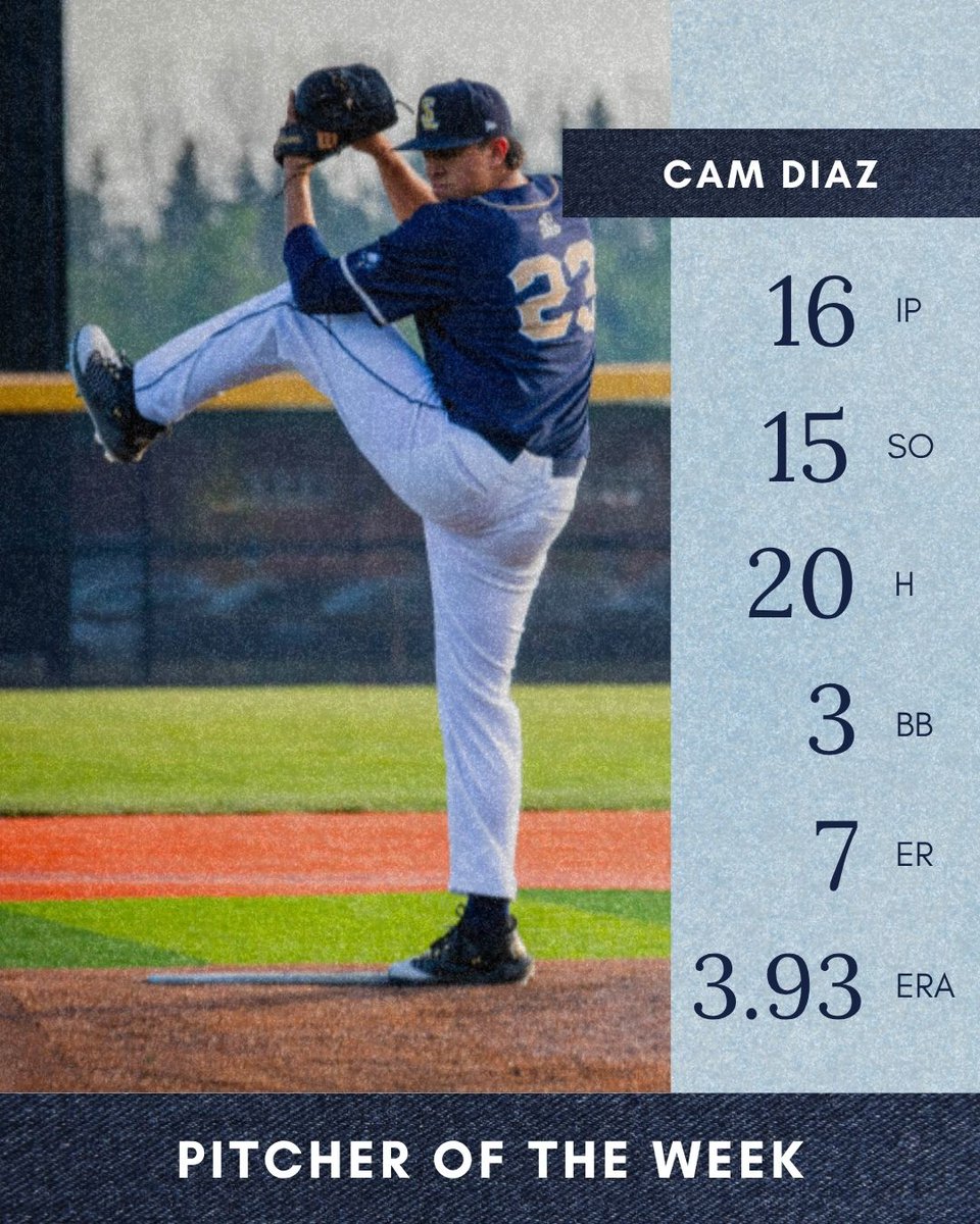 The Player and Pitcher of the Week is chosen by our play-by-play announcer, Jim Claggett.

Congratulations, boys!