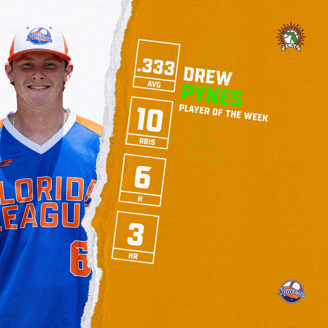 Florida League (@floridaleague) on Twitter photo Double the squeeze players and double on Andrews! Pitcher of the Week goes to <a href="/andrewfurey16/">Andrew Furey</a> from <a href="/MocsBaseball/">FSC Baseball</a> and Player of the Week goes to <a href="/drew_pynes/">Drew Pynes</a> from St Pete College Double the squeeze players and double on Andrews! Pitcher of the Week goes to <a href="/andrewfurey16/">Andrew Furey</a> from <a href="/MocsBaseball/">FSC Baseball</a> and Player of the Week goes to <a href="/drew_pynes/">Drew Pynes</a> from St Pete College