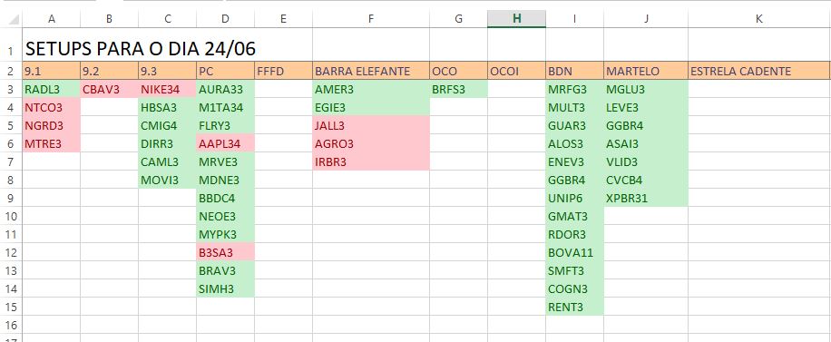 mlpiva's tweet photo. Planilha de Setups para o dia 24/06/2025.
Legenda coloração: Verde ( possibilidade de Compra )
Vermelho ( Possibilidade de Venda ) 

Estes são estudos de Seups, não é uma recomendação. https://t.co/EClNR5pDlQ