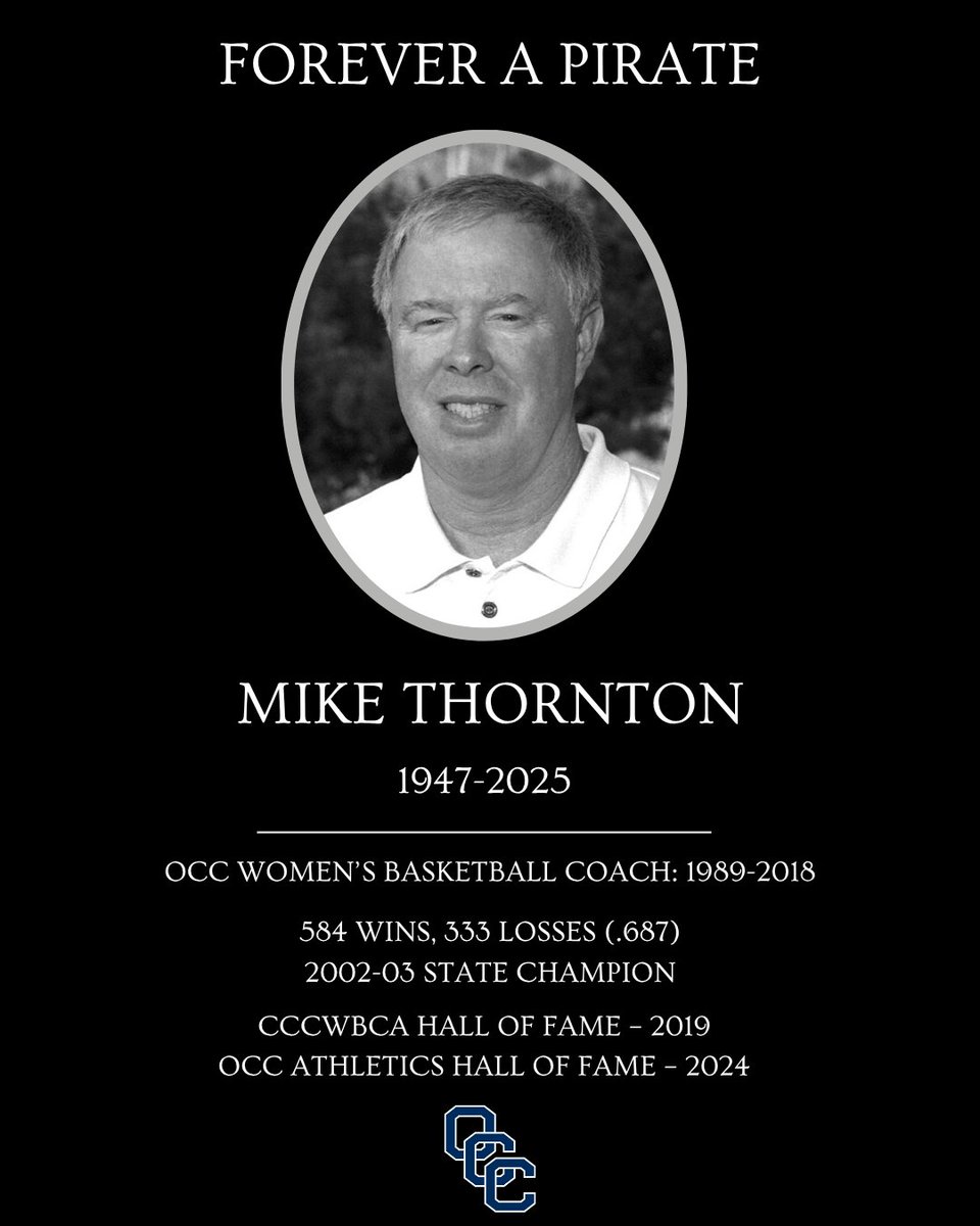 OCC Athletics (@occathletics) on Twitter photo The OCC Athletics family was saddened with the news that former longtime women's basketball coach, Mike Thornton, passed away on Sunday night due to complications brought by dementia. He was 77 years old. <a href="/orangecoast/">Orange Coast College</a> <a href="/occwbb/">Orange Coast College Women's Basketball</a> <a href="/3C2Asports/">3C2A</a> The OCC Athletics family was saddened with the news that former longtime women's basketball coach, Mike Thornton, passed away on Sunday night due to complications brought by dementia. He was 77 years old. <a href="/orangecoast/">Orange Coast College</a> <a href="/occwbb/">Orange Coast College Women's Basketball</a> <a href="/3C2Asports/">3C2A</a>
