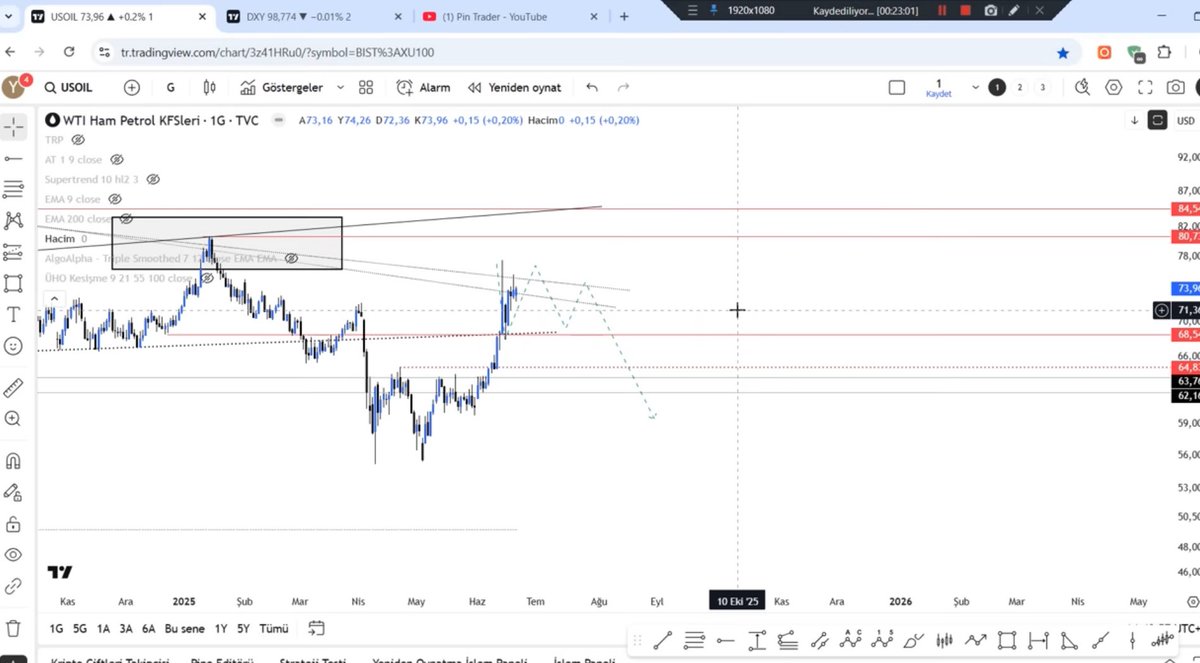 21 haziran 2025

Wti ham petrol

Petrol brent

——————

The Pin Trader.
Original.