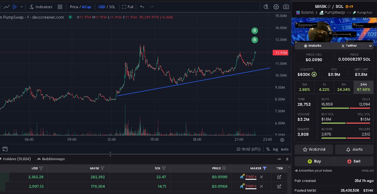 Just dropped $5,000 on $MASK... 

How much more do I need to buy to get a $MASK PFP?