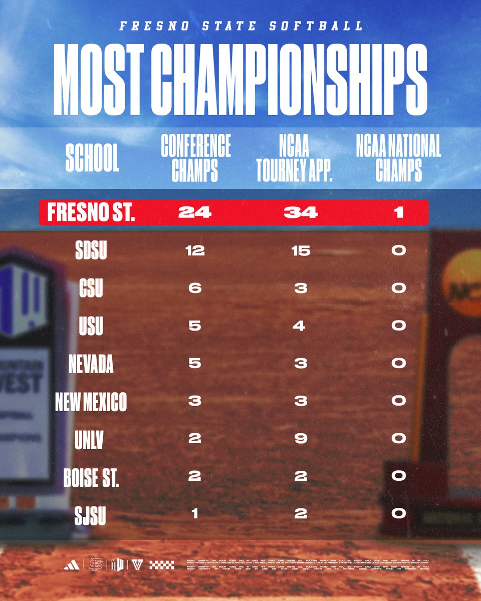 Our resume speaks for itself 🏆