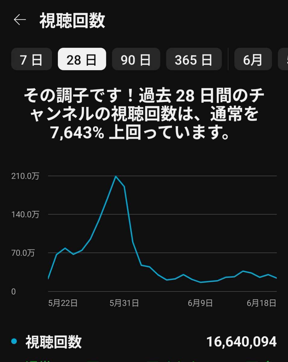 アヒッル tweet media
