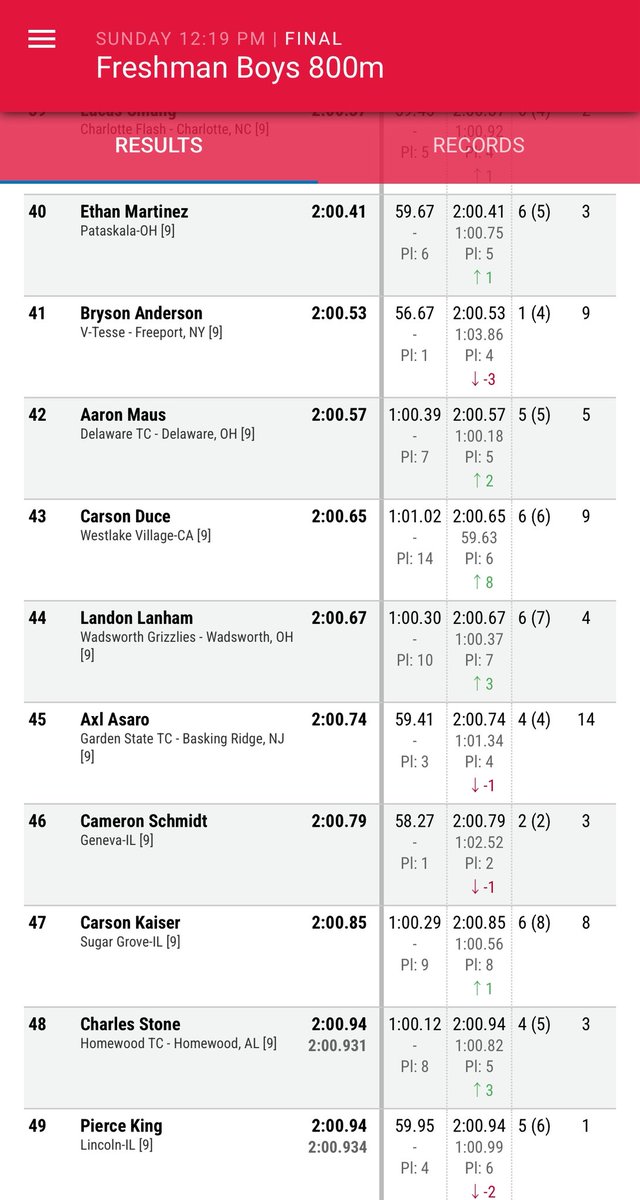 Wadsworth Men's T&F (@whsmenstrack) on Twitter photo Landon Lanham finishes an impressive 44th in the Freshman 800 Meters at New Balance Nationals Outdoor 2025. #NBNO2025 <a href="/whsgrizzlies/">Wadsworth Athletics</a> Landon Lanham finishes an impressive 44th in the Freshman 800 Meters at New Balance Nationals Outdoor 2025. #NBNO2025 <a href="/whsgrizzlies/">Wadsworth Athletics</a>