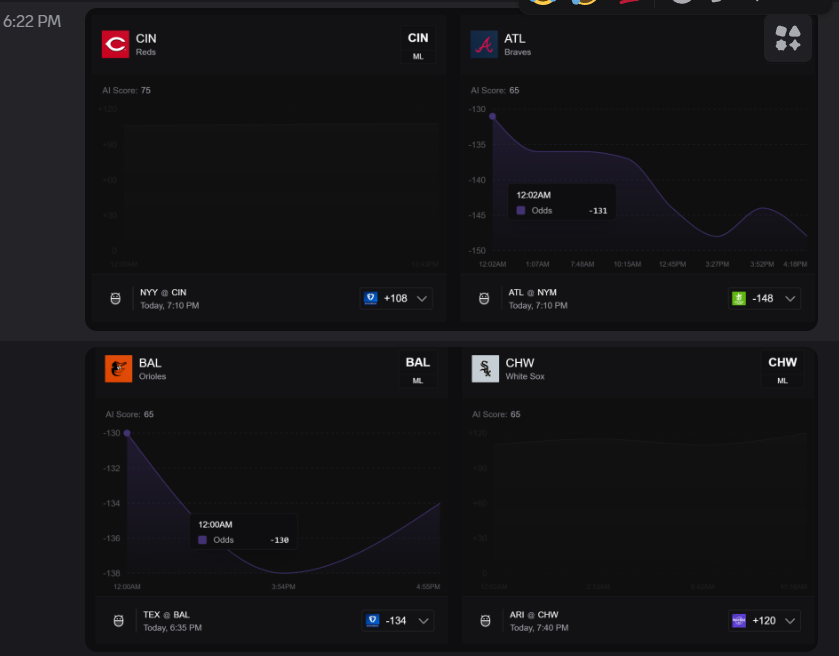 JoeyRackets's tweet photo. It's been a minute since I slid you guys some Ai bangers so here ya go, complete with line movement charts ✌️ https://t.co/4leBxsb0IG