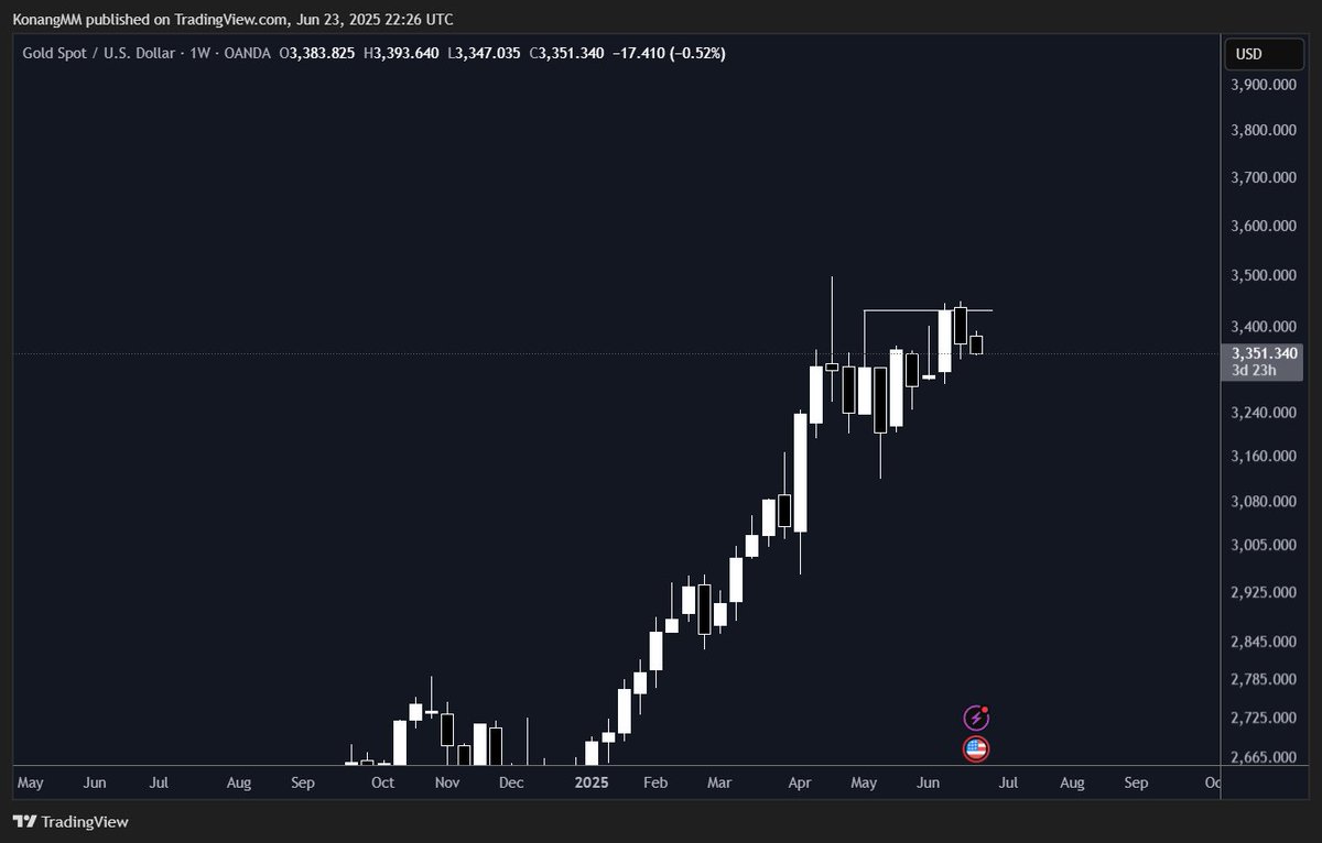 Gold looking super toppy, probably the top this cycle

Always tops right before BTC rips 

Market makers are selling gold for BTC