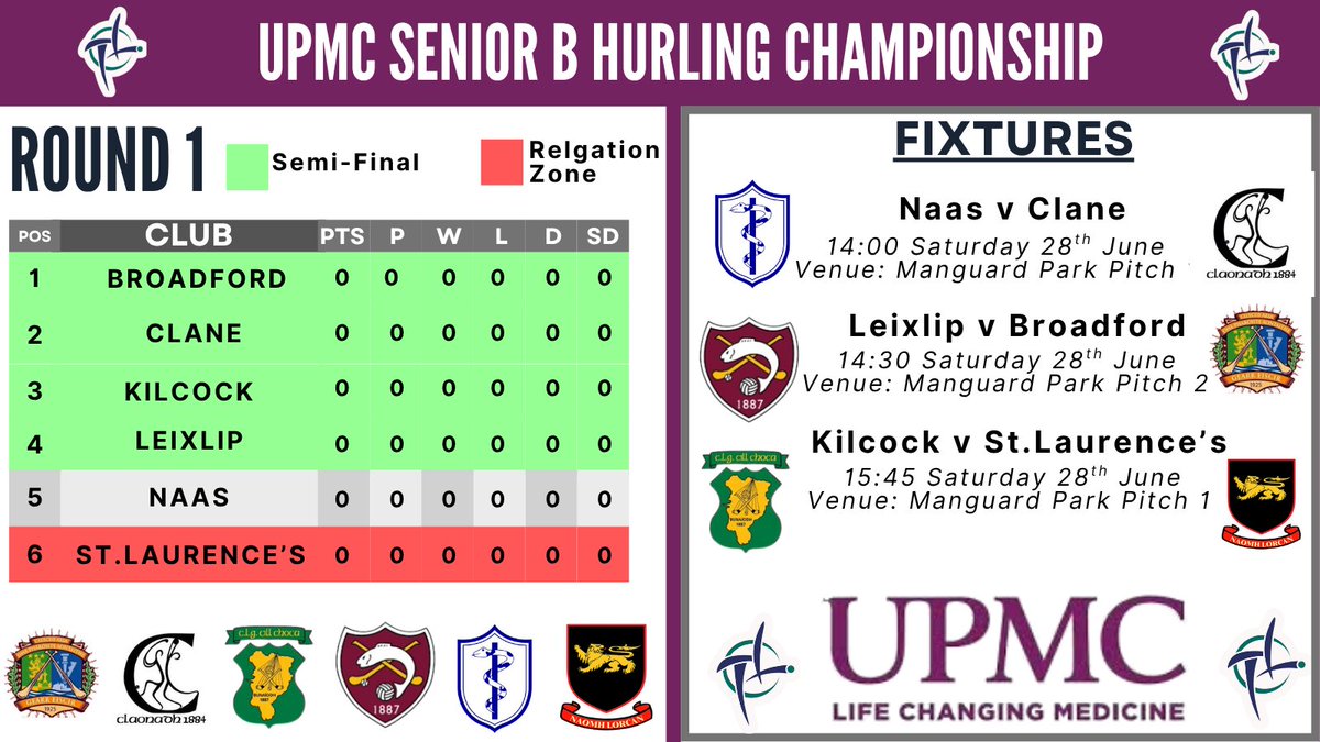 This week sees the 2025 UPMC Senior B Hurling Championship kick off as the First Round takes place on Saturday, 28th June. 

A host of Fixtures to look forward to, so let's get out and support your club as they look to get off to a good start. 

<a href="/UPMCinIreland/">UPMC Ireland</a> <a href="/ClaneGAA/">Clane GAA</a>