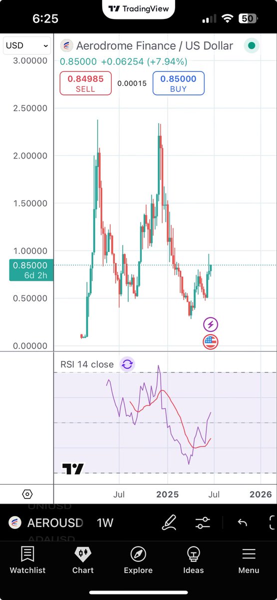 Diary of a Vol Fan tweet media