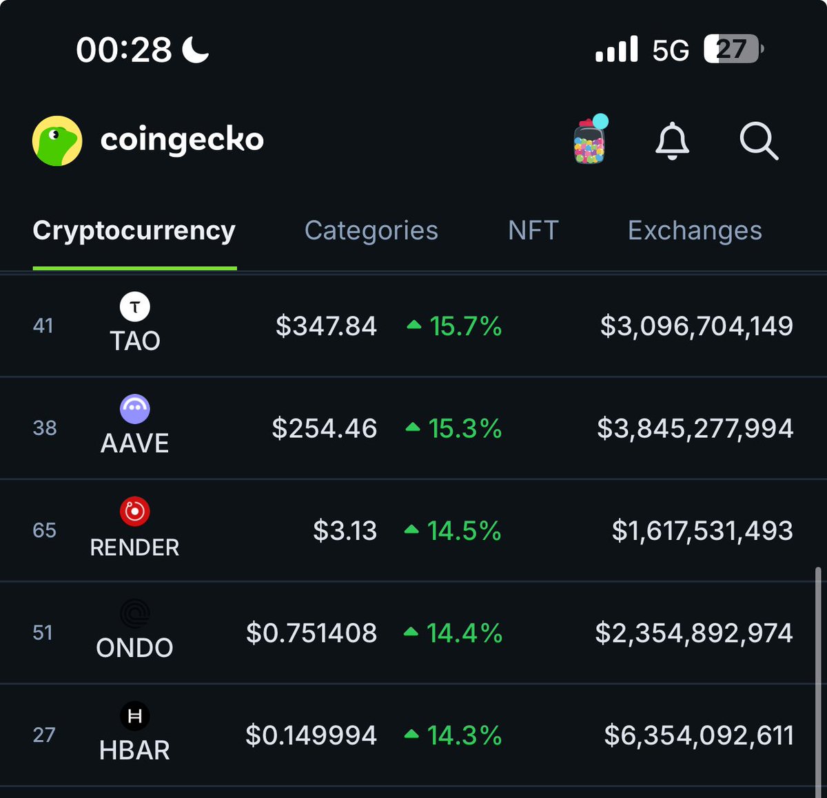 Of course $TAO is outperforming literally EVERYTHING.

You know my target:  $4000 - $6000

Easy.