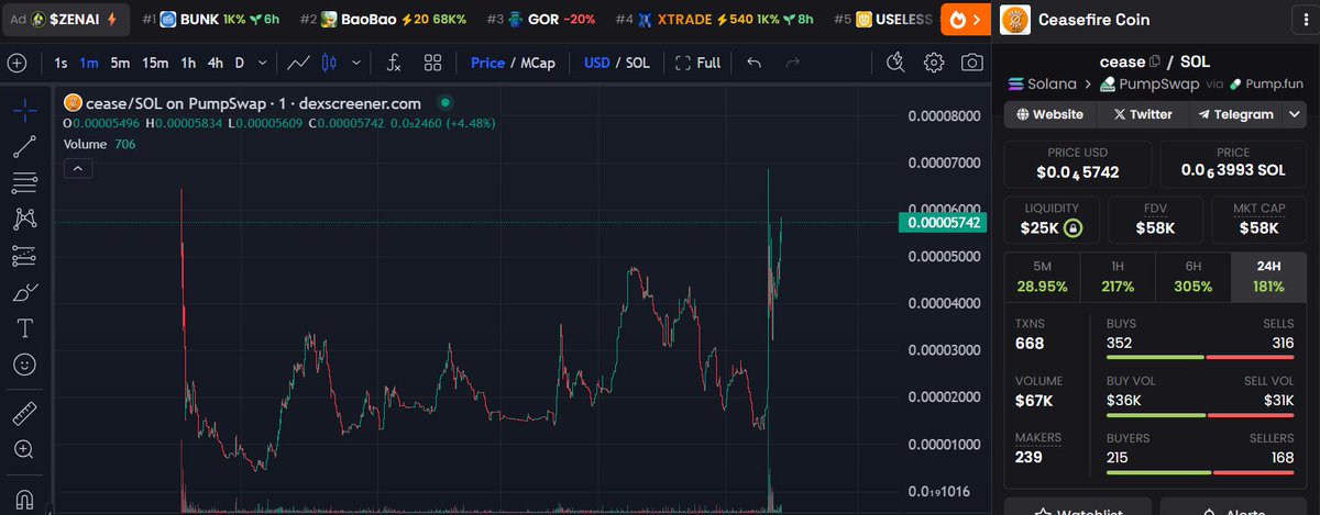 TrenchSolCold's tweet photo. 🚨 $CEASE IS SENDING 🚨

New ALL TIME HIGHS, jeets shaken out, trench soldiers locked in. 🪖📈

This isn’t just a pump,  it’s a movement for WORLD PEACE 🌍🕊️

$CEASE to the FUD. $CEASE to the violence. $CEASE TO THE MOON.

#CEASE #ATH #CEASEFIRE #DONALDTRUMP #IRAN
EzpXPuGv7YxrC5aN65Vu2jJjE3B9wTwyxPtYZZqVpump