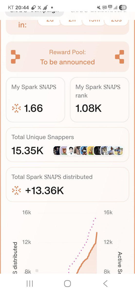 koko1748koko's tweet photo. Right now, SPARK is
on fire.
โก A chance spreading like lightning
๐ฅ A moment burning like a flame
โณ Snaps are stacking. Time is running out.
June 26 โ $SPK Airdrop
This isnโt farming. This is ignition.
Light it up.
SPARK IT.
โ @sparkdotfi
#SPARK #FinalFlame #SNAPS #DeFiFire #AirdropIncoming
@cookiedotfun @sparkdotfi