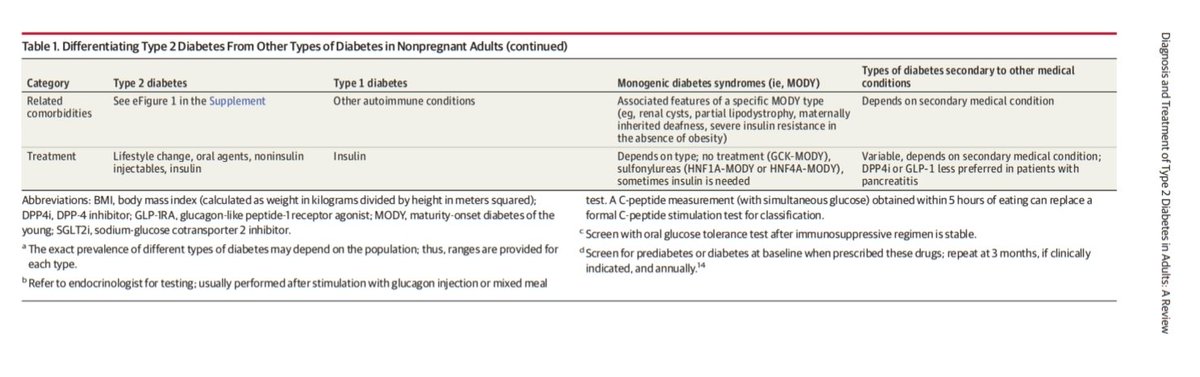 📌 Type 2 #diabetes in 2025: are we doing it right?

🔎 Diagnosis: still under-recognized
💊 Treatment: more options, more complexity
❤️ #CV &amp; #renal risk: front and center
🧠 Individualized care is not optional

📄 <a href="/JAMA_current/">JAMA</a> 2025: A Review 
doi.org/10.1001/jama.2…