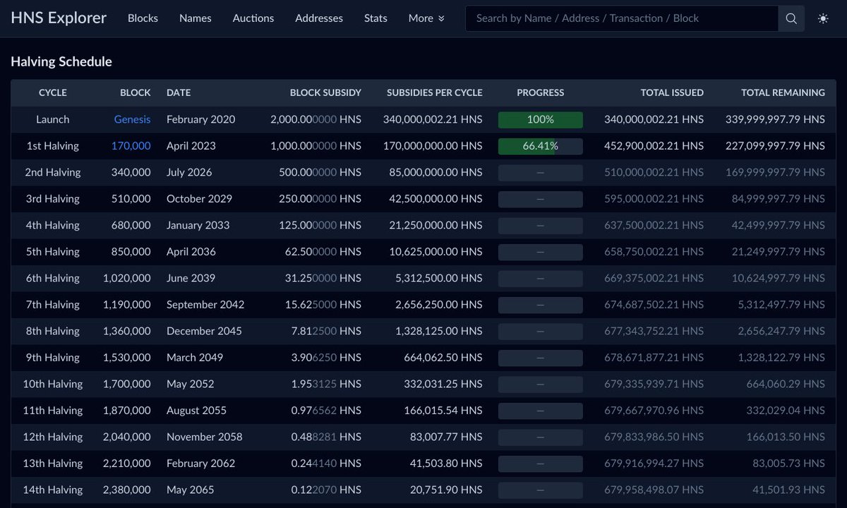 Shakeshift - Handshake (HNS) Explorer tweet media
