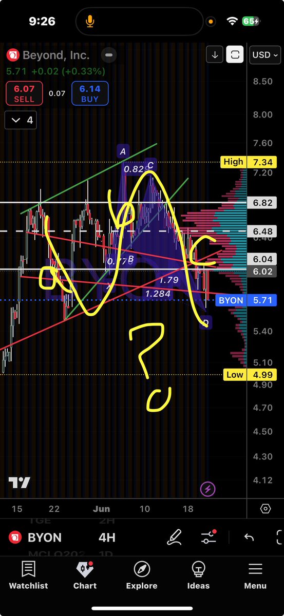 Ment4llyRegrded's tweet image. $BYON