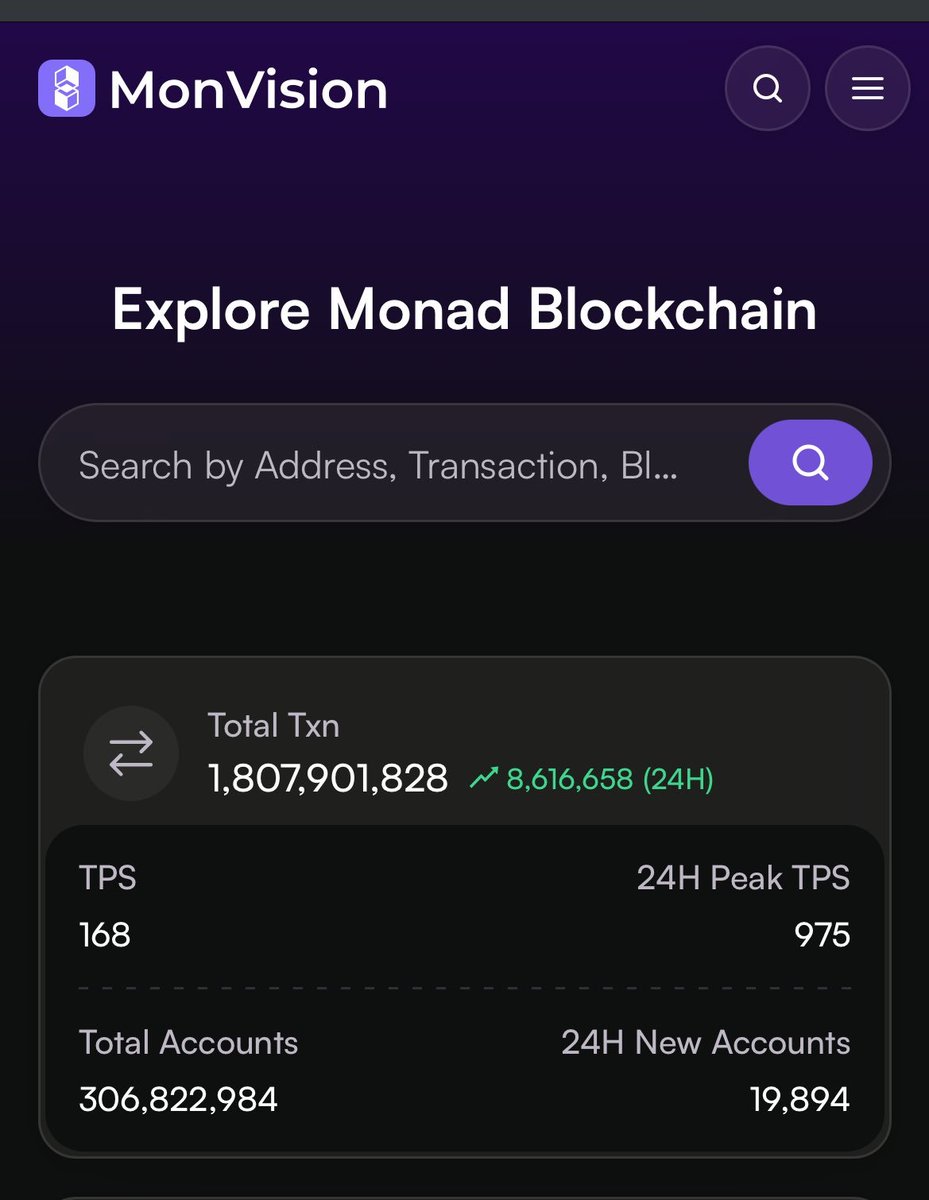 MediaMonad's tweet image. 🟪 Monad Testnet surpasses 1.8 Billion transactions.

With 18 weeks of sustained momentum and a weekly average of 100 million transactions, Monad is proving its scalability in real-time.

📈 The 2 billion mark is fast approaching.
 Now’s the time to explore what Monad can do for…