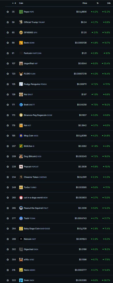 $SNEK is the #1 performing memecoin on the 24 hour.

$ADA pumping always feeds the 🐍 

😤
