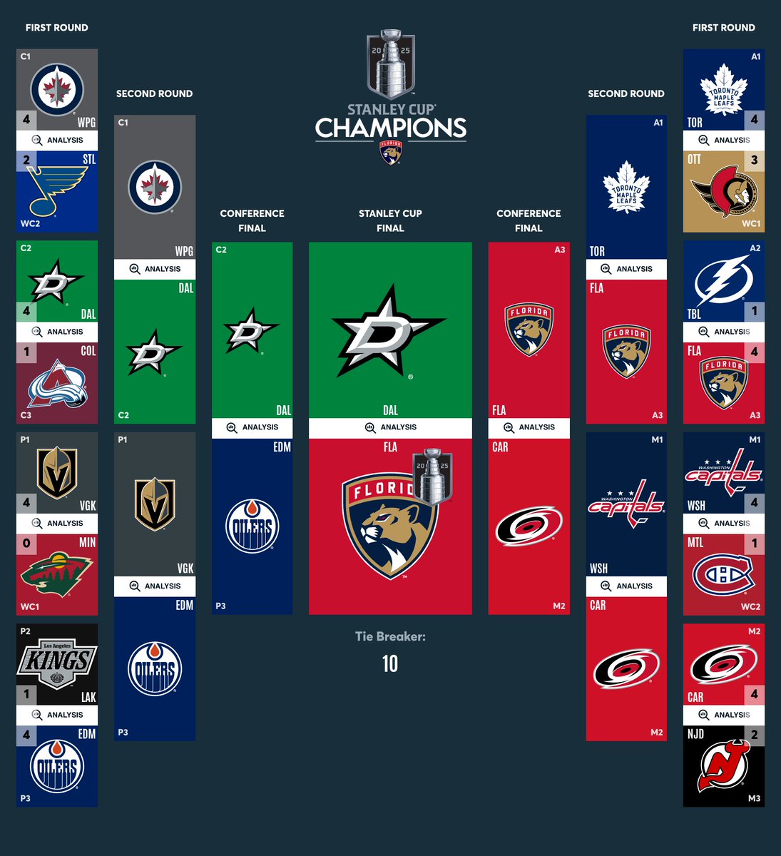 Tim Chase tweet media