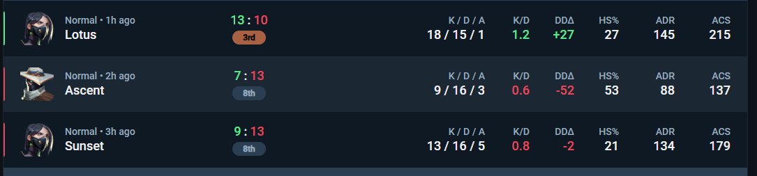 2-1 <a href="/EntropyGaming/">Entropy</a>, defloss hat uns auch überrascht. GGs. War heute gelähmt. GGs