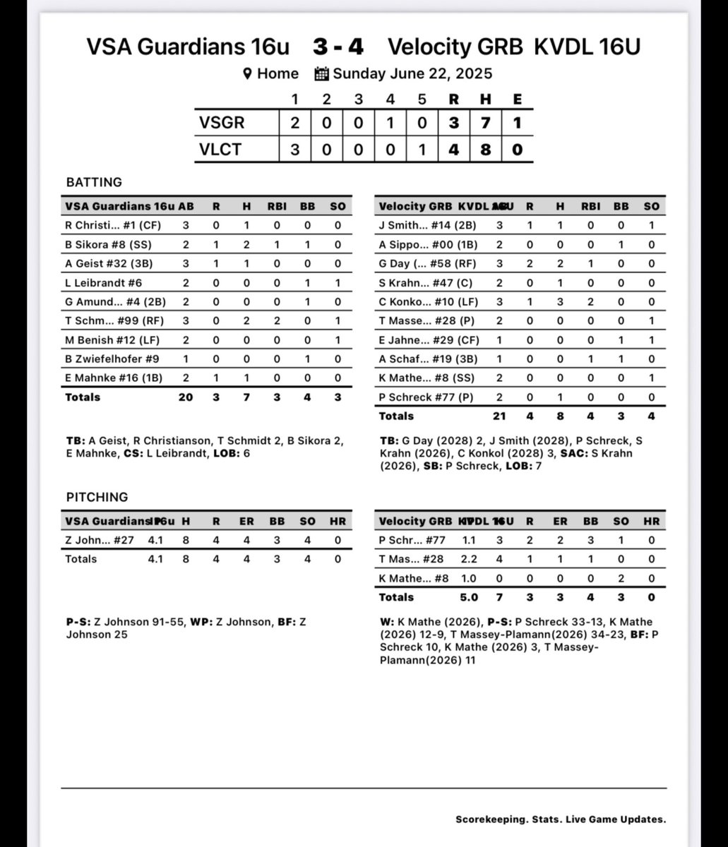 16u GB VDL goes 6-1 in Top Bracket at S &amp; C Tournament in Minneapolis to finish in 3rd place.  Great job ladies way to make us all proud.  ##TrainWithVelocity