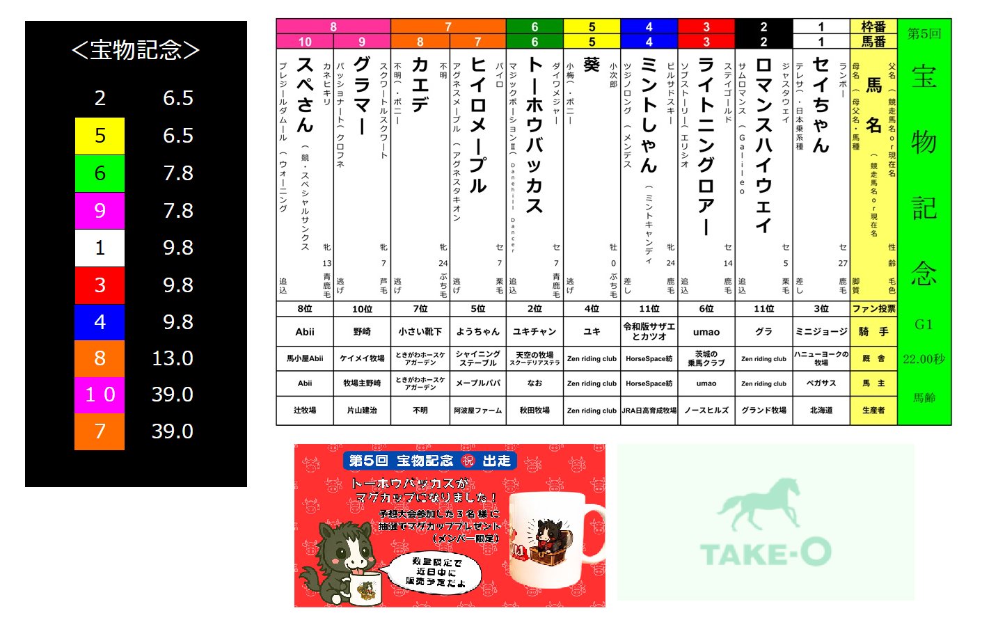 競馬予想ツールソフト 当たる競馬予想ソフトおすすめTOP5！選び方や無料版と注意点の