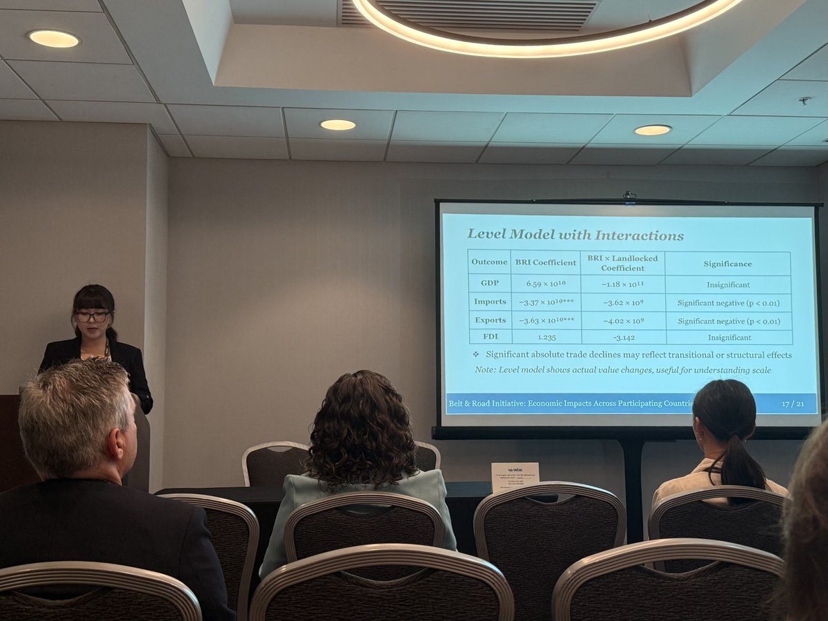 USC_Econ's tweet image. Congrats to undergraduate student Minnie Zhang who was one of four finalists in this year's Undergraduate Student Research Program of the Western Economics Association International (WEAI)! Minnie and the other finalists presented their papers at the 100th Annual WEAI Conference!