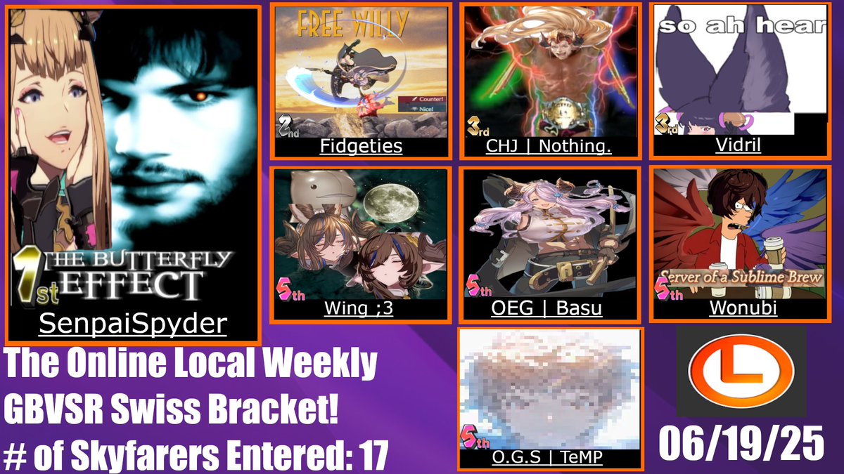 The Online Local (@theonlinelocal) on Twitter photo 3 week win streak for SenapiSpyder in a stacked swiss bracket! Congrats to our Top 8 in GBVSR!!
๐ฅ<a href="/SenpaiSpyder/">SenpaiSpyder</a>
๐ฅ<a href="/UCrescentMoon/">Fidgeties</a>
๐ฅCHJ | Nothing.
๐ฅ<a href="/vidril3/">Vidril</a>
๐
<a href="/purestoffuries/">wing</a>
๐
<a href="/ItsBasu_/">OEG | TNG | Basu</a>
๐
<a href="/Wonubruh/">Wonubi</a>
๐
<a href="/TeMP_FGC/">O.G.S | TeMP</a> 3 week win streak for SenapiSpyder in a stacked swiss bracket! Congrats to our Top 8 in GBVSR!!
๐ฅ<a href="/SenpaiSpyder/">SenpaiSpyder</a>
๐ฅ<a href="/UCrescentMoon/">Fidgeties</a>
๐ฅCHJ | Nothing.
๐ฅ<a href="/vidril3/">Vidril</a>
๐
<a href="/purestoffuries/">wing</a>
๐
<a href="/ItsBasu_/">OEG | TNG | Basu</a>
๐
<a href="/Wonubruh/">Wonubi</a>
๐
<a href="/TeMP_FGC/">O.G.S | TeMP</a>