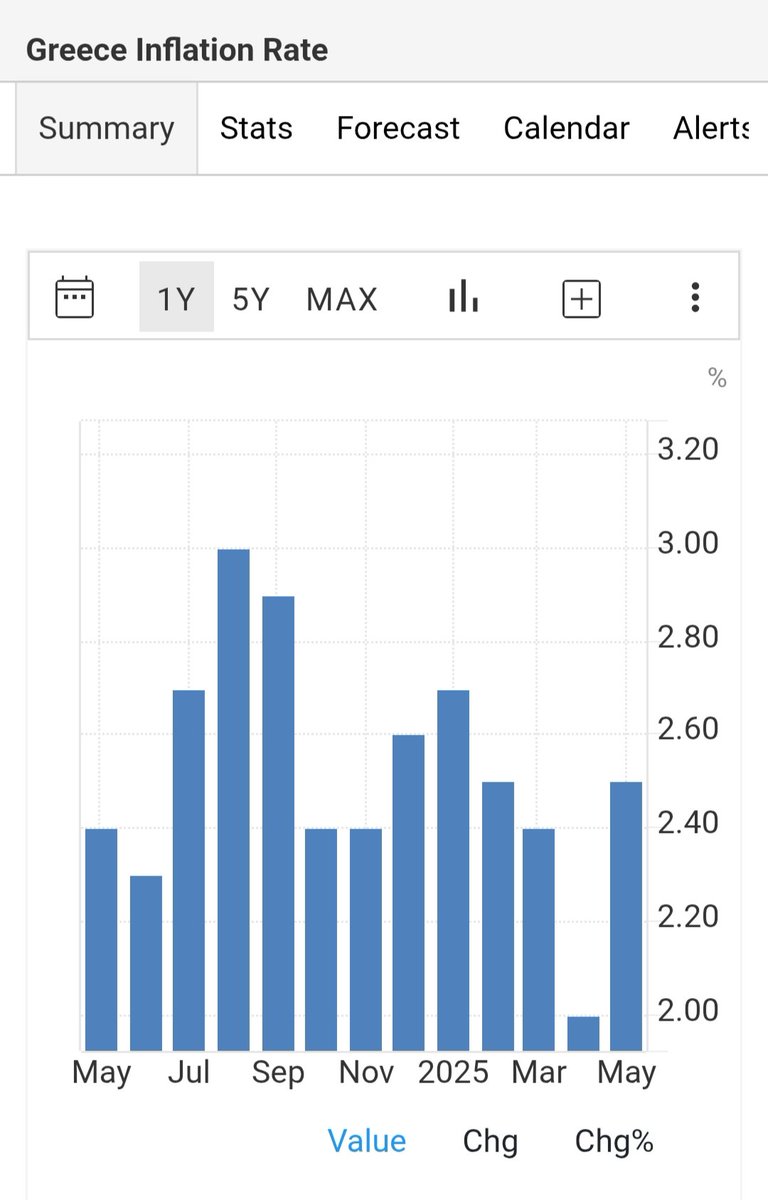 "Economic Collapse" diye dalga geçtiği ülkede enflasyon %2.5 (kendisinde ne kadar olduğu tam ölçülemiyor bile)
Güneyindeki Suriye hariç vatandaşı Avrupa'ya en fazla iltica eden ülke.
Körfez zaten tr'den daha güvenli  saymıyorum bile.
En azından sigara emojisi yerinde olmuş :)