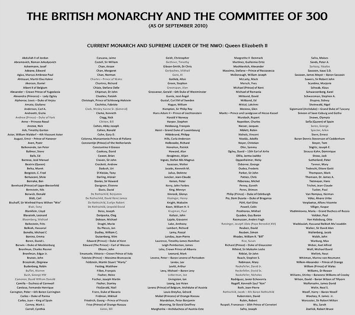 Queen Elizabeth II, A Misanthropic Child-Sacrificing Satanist, Was The Supreme Leader Of 'The New World Order' Until Her Death On September 8, 2022.

'The Committee Of 300', Or 'The Olympians', Was Founded By The British Aristocracy In 1727, And Consists Of Exactly 300 Members At