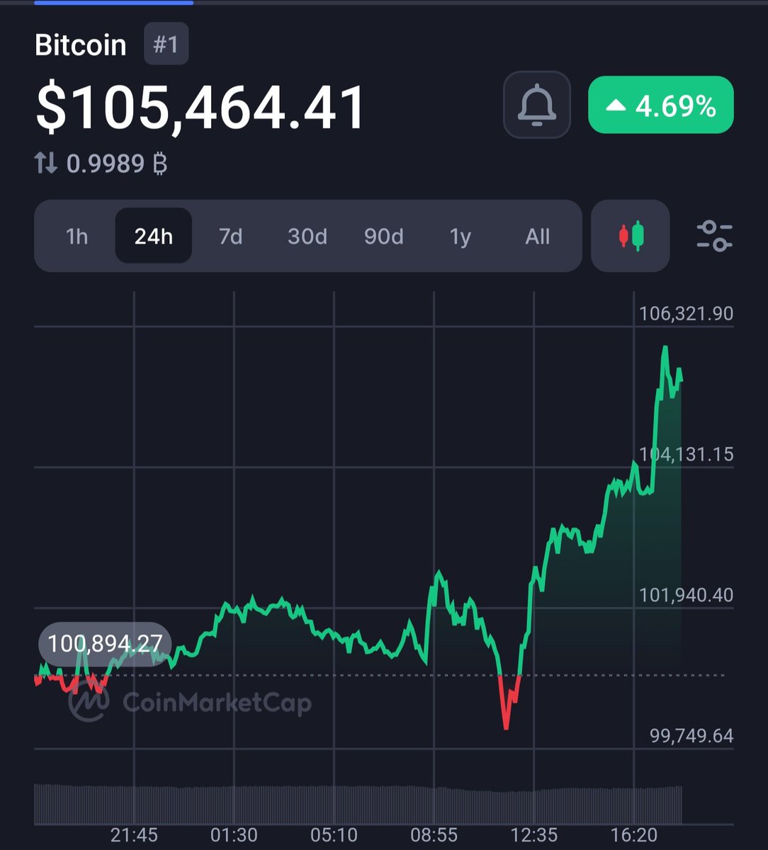 I sure don't want to be the guy who sold Bitcoin at $98k yesterday.  🚀