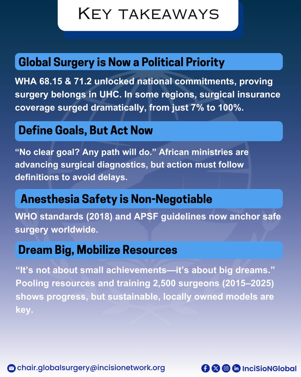 InciSioNGlobal's tweet image. At #WHA78, InciSioN Global’s UHC side event spotlights (Part 3):
WHA 68.15 & 71.2 sparked national action—some countries boosted surgical coverage from 7% to 100%.
Clear goals matter, but action matters more. Anesthesia safety is non-negotiable.
#UHC #WHA78 #TheFutureOfTheOR