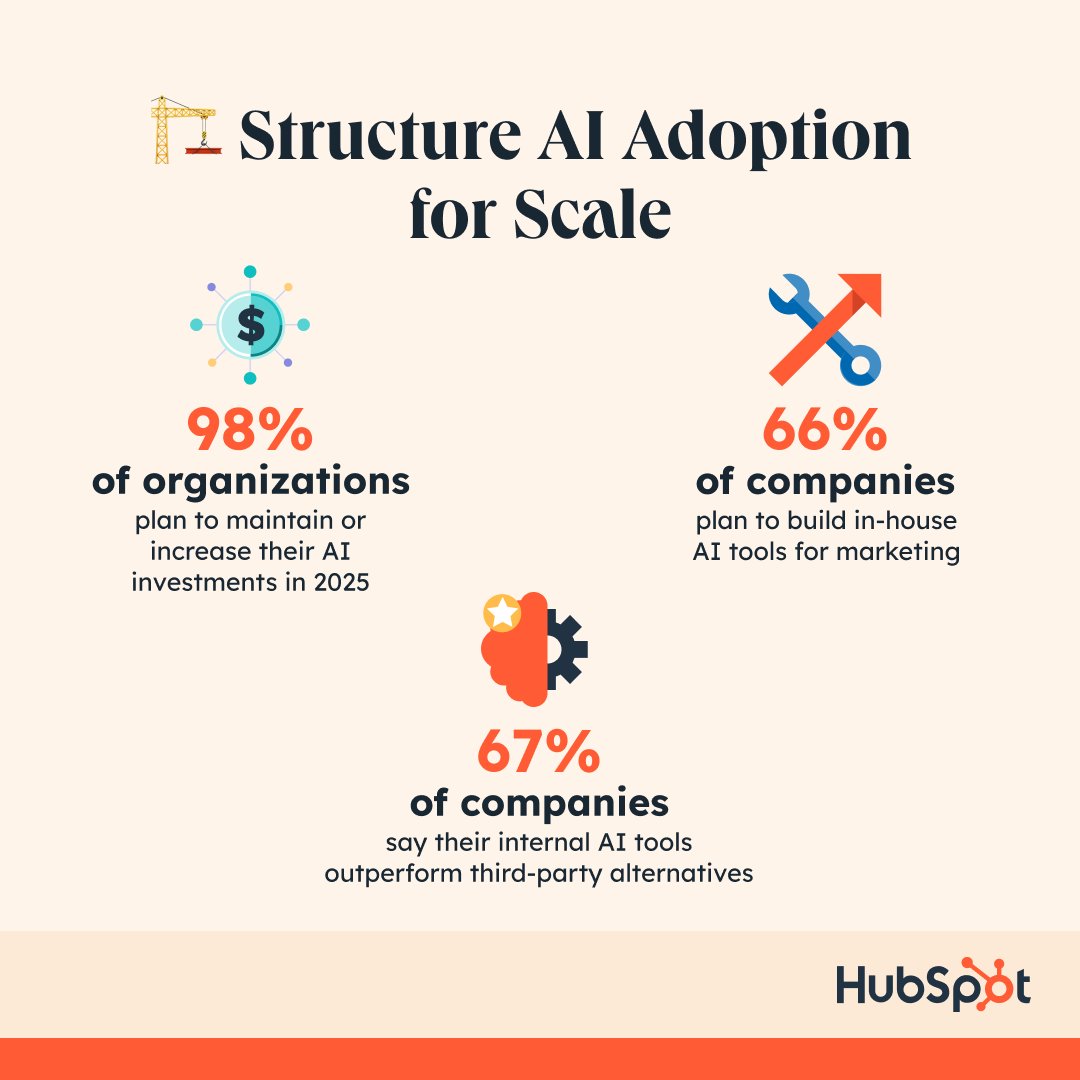 INBOUND's tweet image. Can't wait for #INBOUND25 to learn about AI marketing trends? Get an early preview with @HubSpot's hot-off-the-press 2025 AI Trends report: bit.ly/4elEn8k