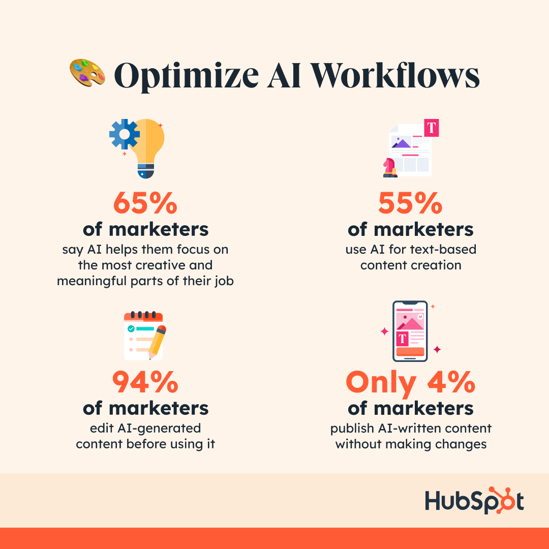INBOUND's tweet image. Can't wait for #INBOUND25 to learn about AI marketing trends? Get an early preview with @HubSpot's hot-off-the-press 2025 AI Trends report: bit.ly/4elEn8k