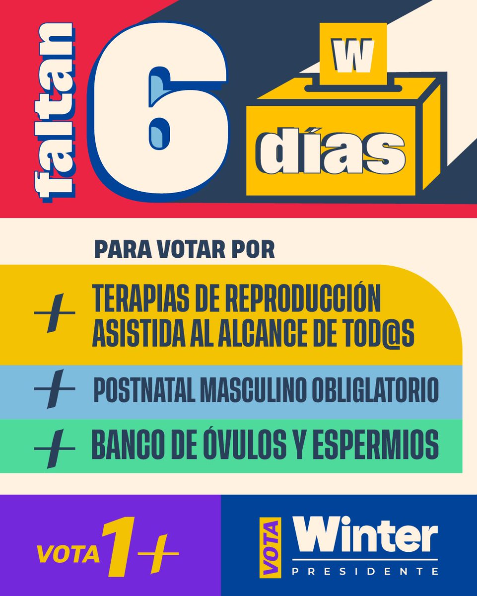 Faltan 6 días para elegir si queremos un país que acompaña… o uno que llega tarde.

🍼 Porque ser madre o padre no puede seguir siendo un privilegio.
💜 Porque criar no puede recaer sólo en las mujeres.
💡 Y porque el Estado tiene que estar cuando más se le necesita.

Este 29 de