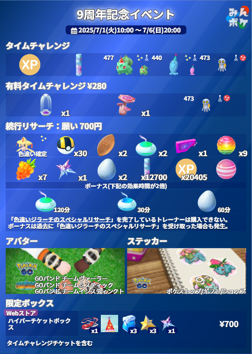 pokemongo_db's tweet photo. 【詳細発表】9周年記念イベント
⚡開催期間
7/1(火)10:00〜7/6(日)20:00

✅コレクレーの色違いが初実装
✅パーティハットを被ったフシギダネが、フシギソウ、フシギバナに進化可能に
✅キラフレンド、キラポケモンが発生しやすくなる
✅パーティハットがフィールドに出現、どうぐやポケモンと出会える
✅色違いジラーチの続行リサーチが復刻
など

 https://t.co/l17GuIYEAD #ポケモンGO