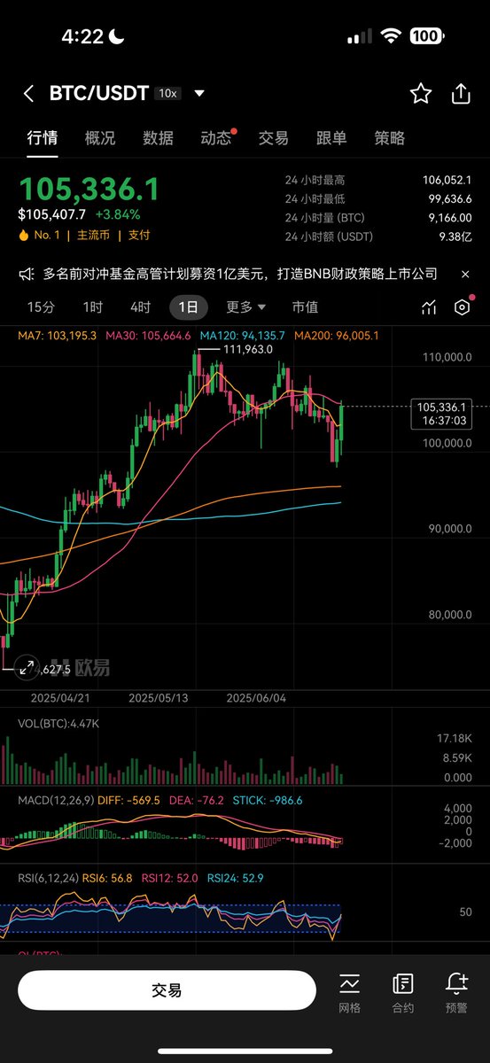 Call me prophet, how time to short crypto