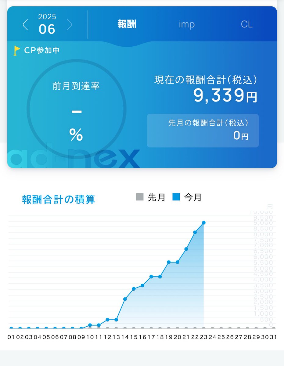 31_kcc's tweet photo. アダアフィ19日目
#adnex
#ツイリア https://t.co/ygve2R7uqb