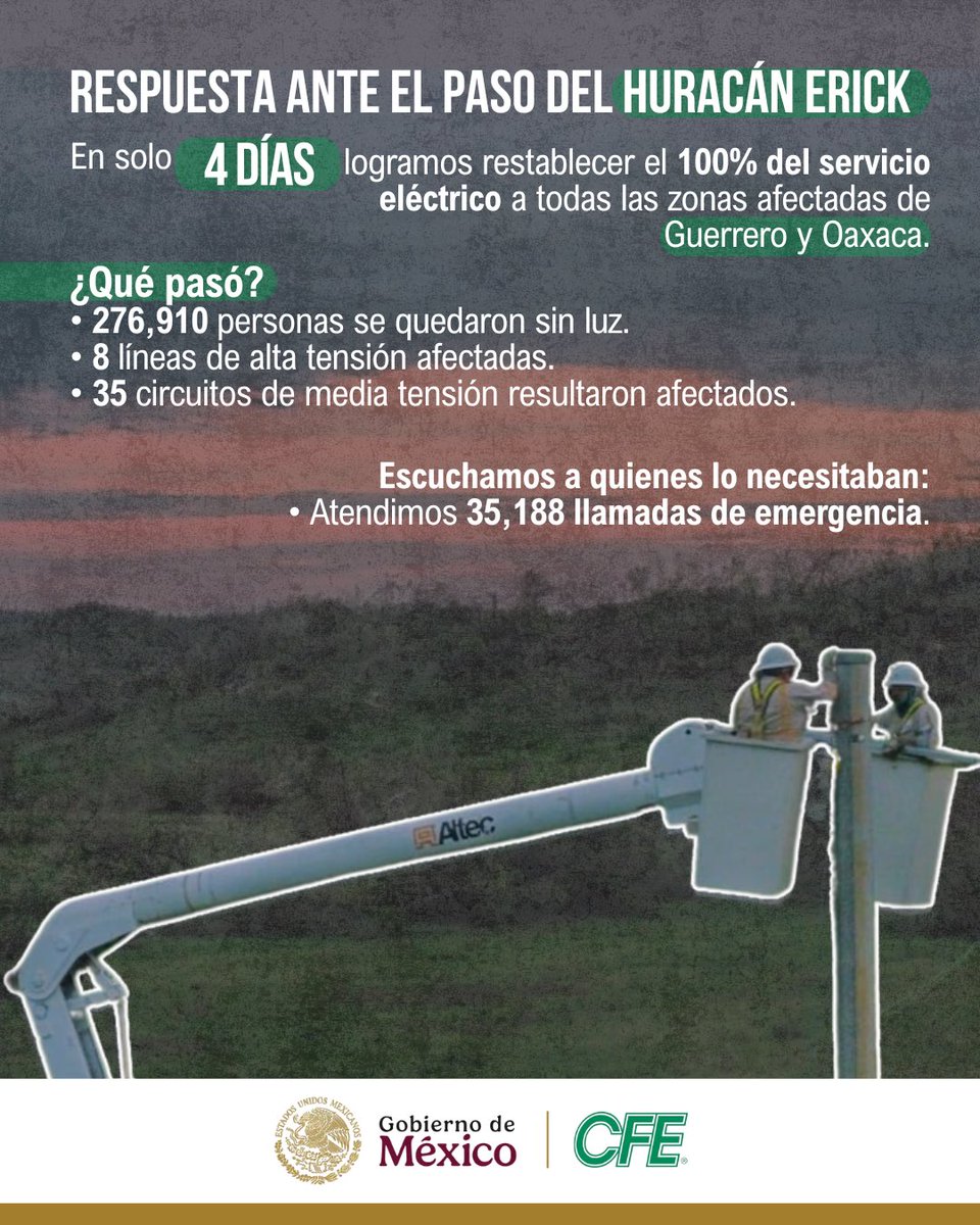 CFEmx's tweet image. 🌪️ Tras el impacto de este fenómeno categoría 3 en Oaxaca y Guerrero, en la CFE actuamos con rapidez y compromiso para restablecer la energía a miles de familias. ⚡👷‍♀️👷‍♂️

#TemporadaDeHuracanes #HuracánErick