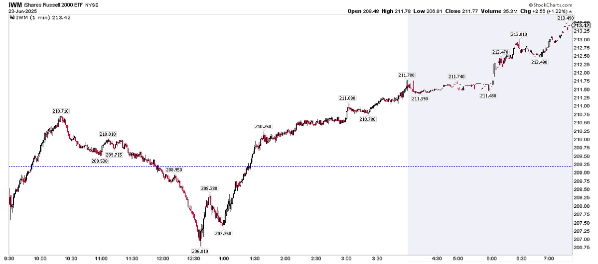 Mike Zaccardi, CFA, CMT 🍖 tweet media