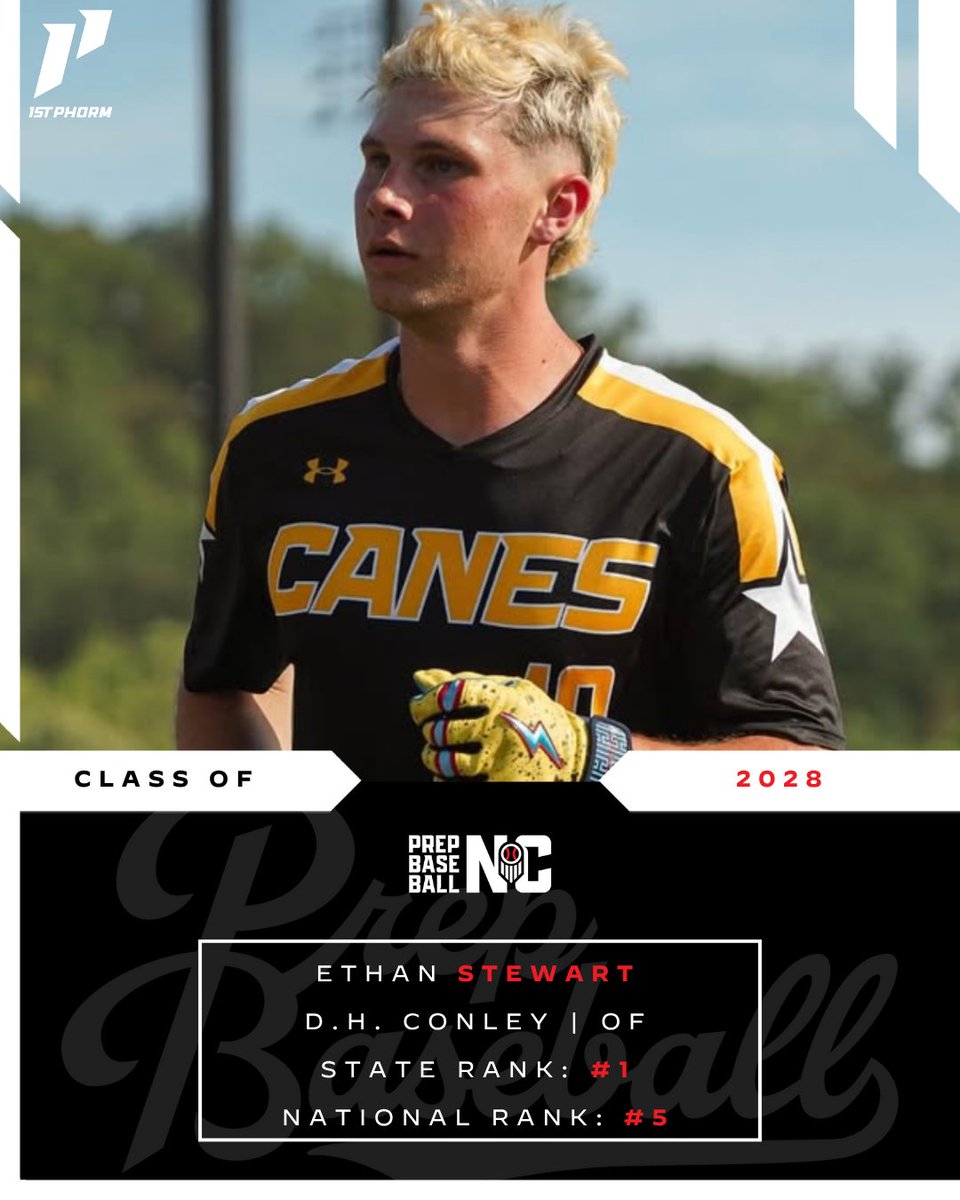 👀🔎 Taking a closer look at our 2028 players in the overall rankings!

📍Ethan Stewart | D.H. Conley High School | OF
📊 In the 2028 class: Ranked 1st in North Carolina | Ranked 5th nationally

Click here for Ethan's full profile, stats, and videos⤵️
loom.ly/Pe2e_FI